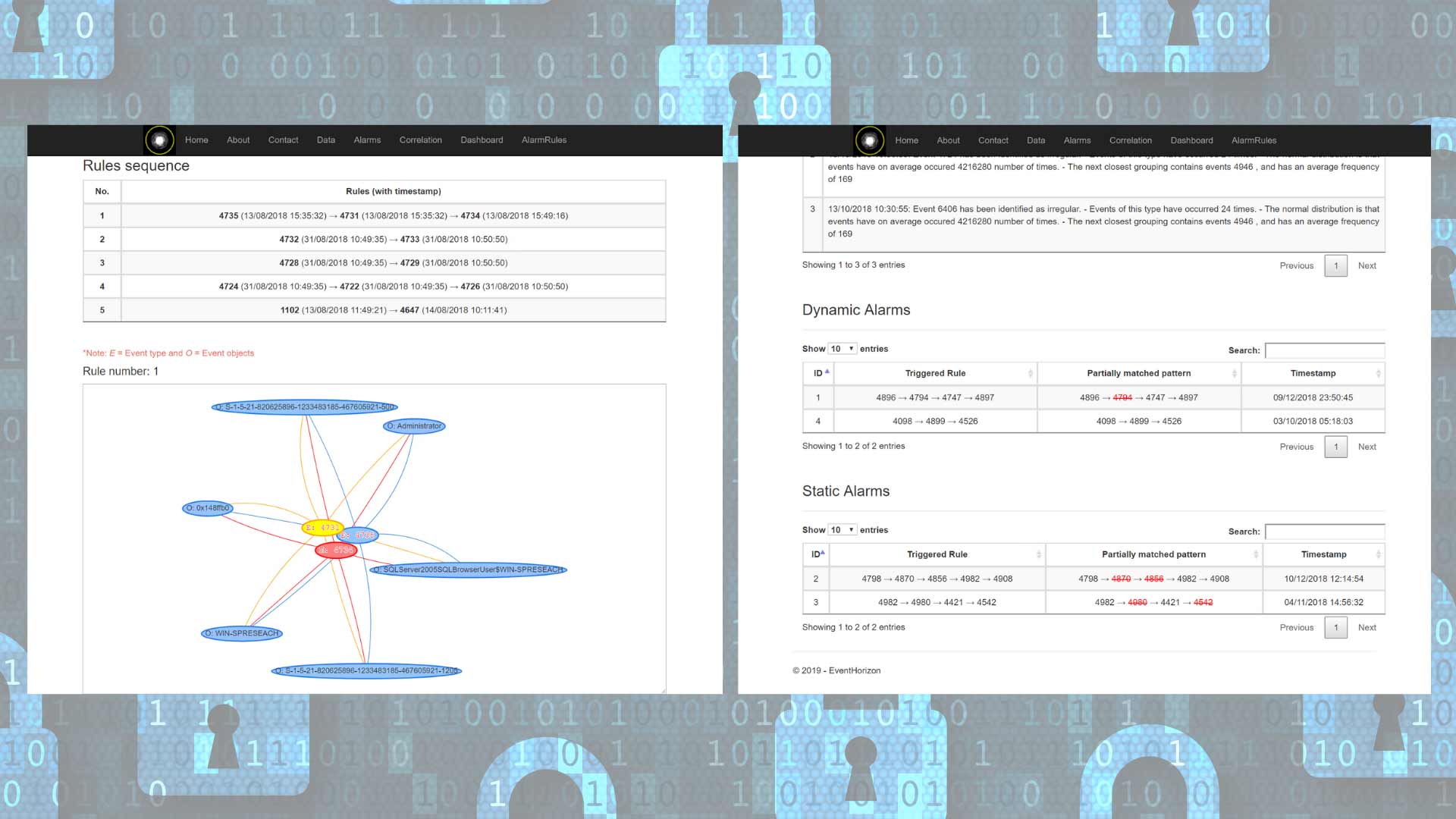 Images showing event analysis