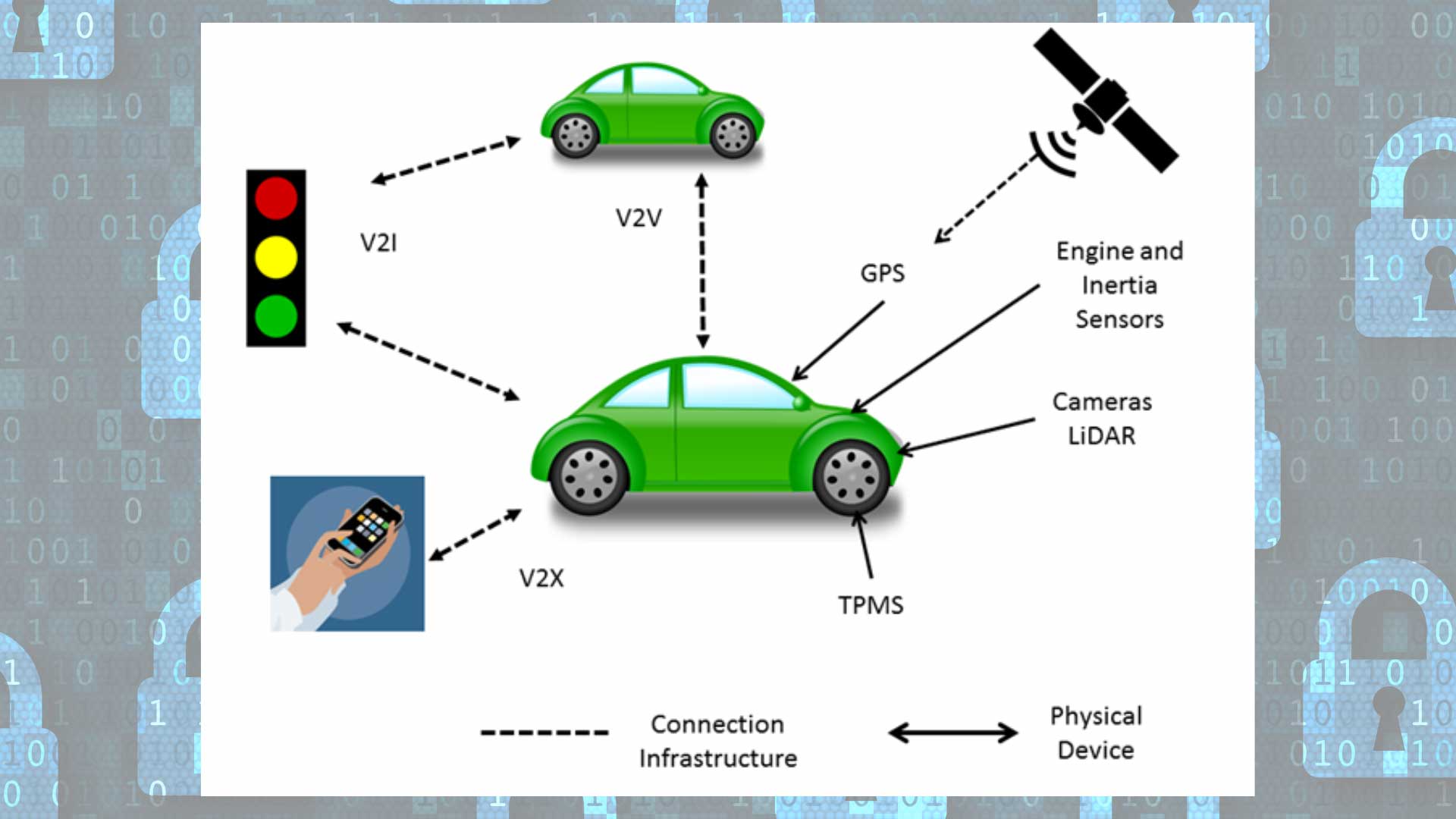 hacking-smart-cars