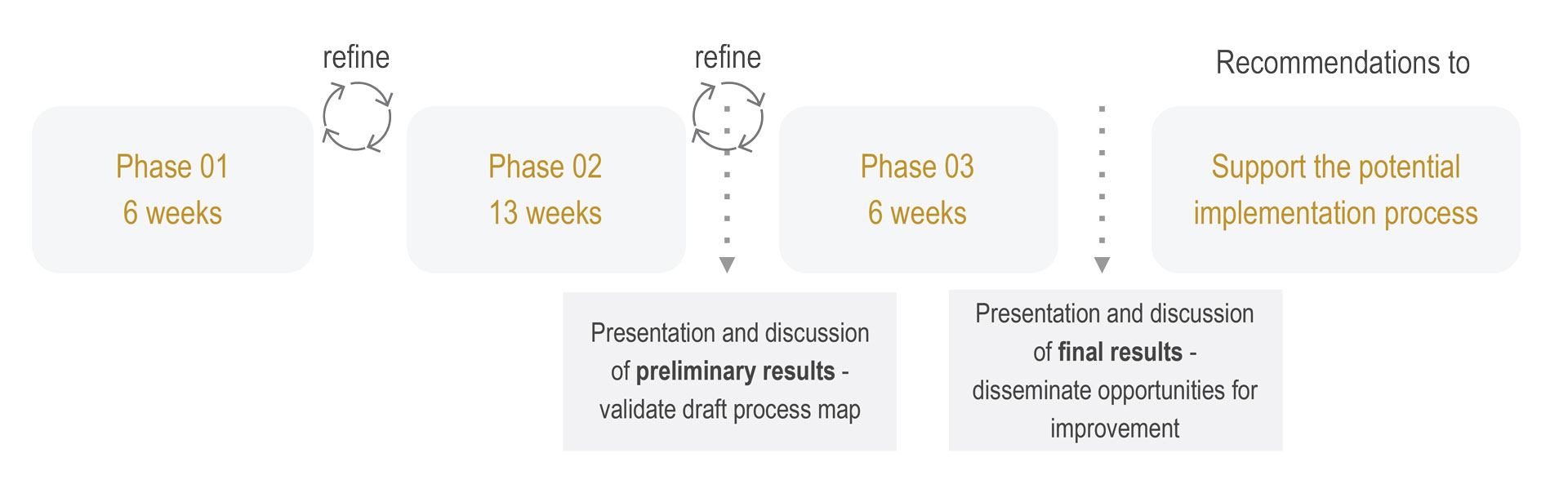 Figure 3 of visual management research